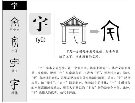 宇字五行|宇的意思,宇的解释,宇的拼音,宇的部首,宇的笔顺